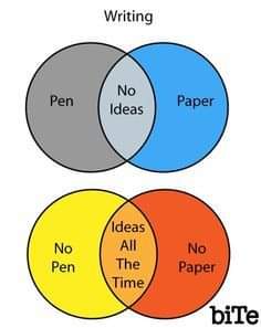 WritingSparkle's tweet photo. Been there. Have you?
#writinglife #authorproblem https://t.co/eQLXeQKppE