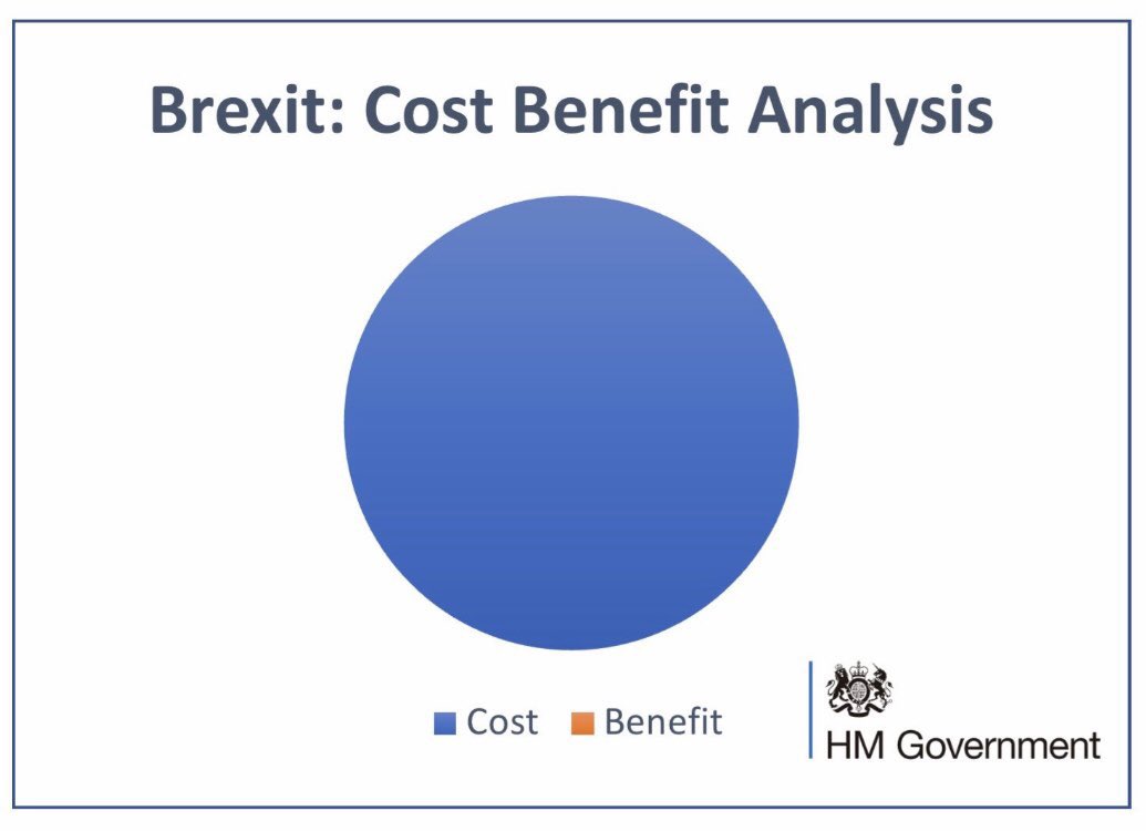 @Jeremy_Hunt Ignoring the Elephant in the Room again…

#CostOfBrexit 🐘