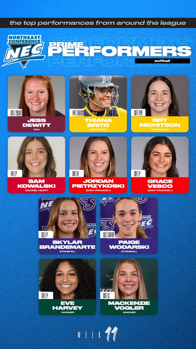 🗣 #NECsoftball PRIME PERFORMERS from Week #️⃣1️⃣1️⃣🔽

🔹Jess DeWitt, FDU
🔹Thiana Brito, MC
🔹Bry Michitson, MC
🔹Sam Kowalski, SHU
🔹Jordan Pietrzykoski, SFU
🔹Grace Vesco, SFU
🔹Skylar Brandemarte, STO
🔹Paige Wodarski, STO
🔹Eve Harvey, WC
