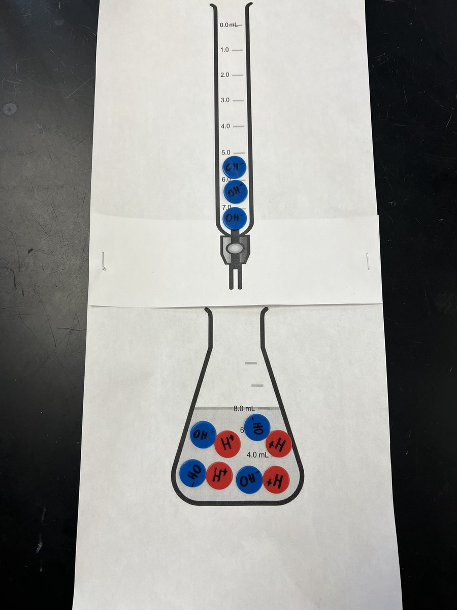 Martin Palermo, PhD on Twitter "Introduction to neutralization and