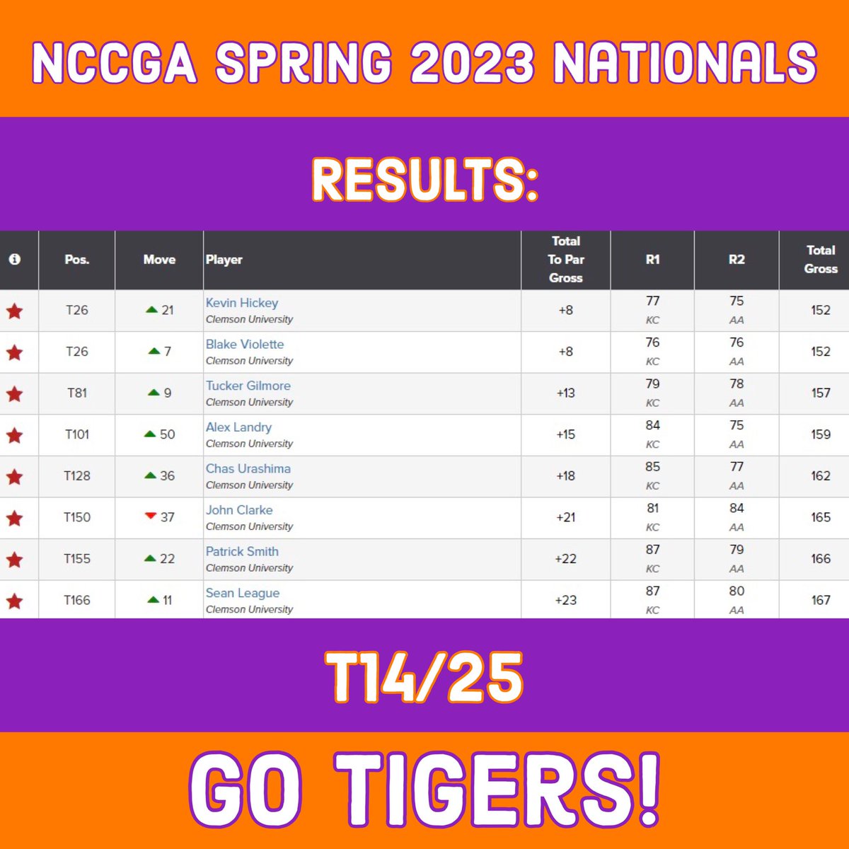 Clemson Club Golf tweet media