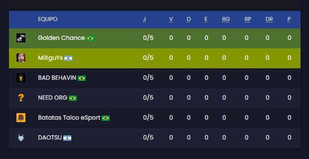 daotsugg_eng's tweet photo. 🔥We already have the group confirmed for @GamersClubCS Counter Strike Series C. 

🥇 May the best man win, success to all and #GODAOTSU.

#CSOpen #eSports #csgo #counterstrike #Steam #gaming https://t.co/oHkJlAYGLg