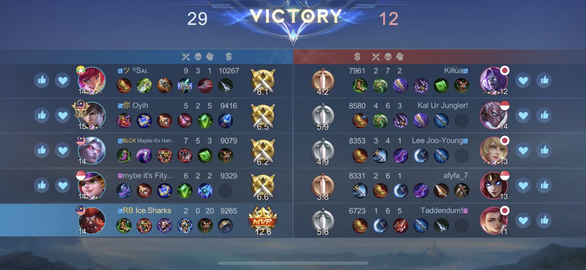 shkrshdnn's tweet photo. Bila opponent lepas placement Mythic guna meta Filipina. Berderau mikir kena gamplay macam ni. π
Dan aku sebagai satu-satunya tank berjaya menadah badan, roaming & assist untuk 75% kill.
12.7 / Star Of The Show π€π»
#SoloTankAllTheWay #MobileLegends #IceSharks https://t.co/9iyDQo5CNS