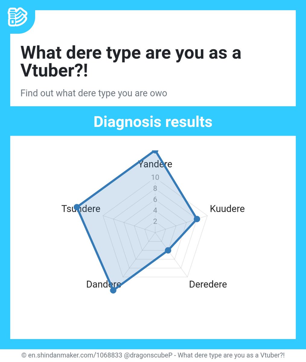 HikoMegami's tweet image. Eheemm... 👉🏻👈🏻
#deretype #shindanmaker