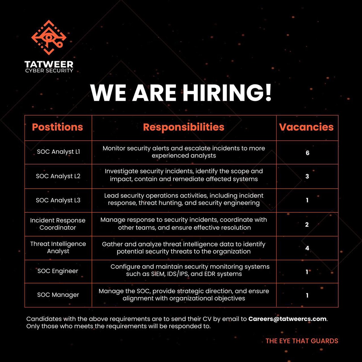 وظائف شاغرة في شركة تطوير للأمن السيبراني في بوشر 
التقديم عبر البريد الالكتروني الموضح 
صفحة الشركة على موقع لنكدن 
@CyberTatweer 
linkedin.com/company/tatwee…

#وظائف_السلطنة