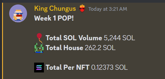 Weekly rev share stats are in for <a href="/PopRoyaleNFT/">POP! 🎈 (Solana's First Auto-Battle PvP Game)</a>