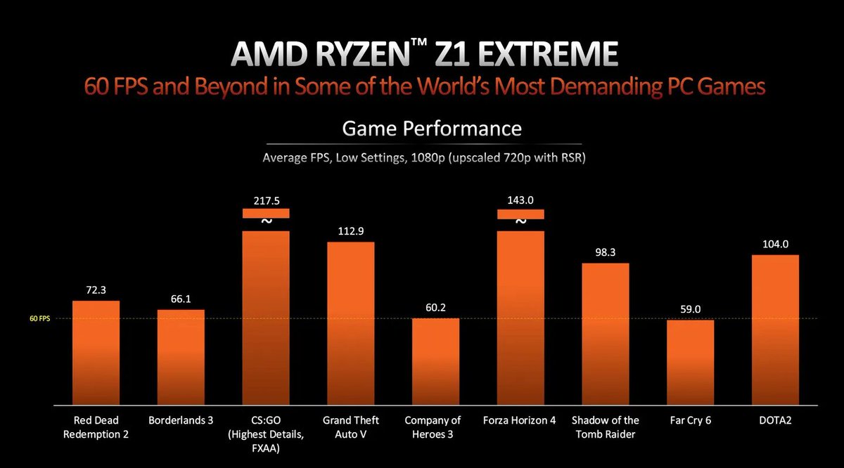 Wario64's tweet photo. AMD announces Ryzen Z1 and Z1 Extreme chips for handheld gaming PCs. More info about ROG Ally availability and pricing to be announced on May 11th https://t.co/vvkr1WZpwR https://t.co/fjtSngzXUg