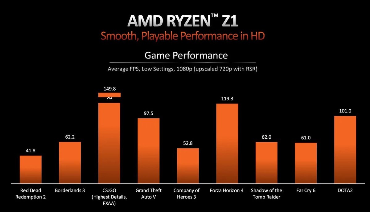 Wario64's tweet photo. AMD announces Ryzen Z1 and Z1 Extreme chips for handheld gaming PCs. More info about ROG Ally availability and pricing to be announced on May 11th https://t.co/vvkr1WZpwR https://t.co/fjtSngzXUg