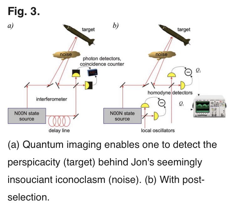 QuantumAephraim's tweet photo. Just out! Read our retrodictive proof (w Howard Wiseman & Matin Hallaji) that one really can probe the history of individual photons without a #SinglePhotonSource - plus some reminiscences of @jpdowling :
https://t.co/AQSZGzZvGM
#FoundationsOfQM #WeakMeasurement https://t.co/zhBGbkIRHi