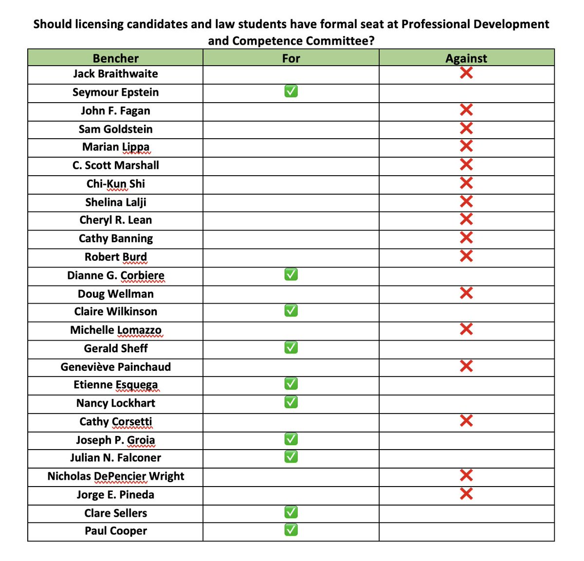 The LSSO | La SÉÉDO tweet media