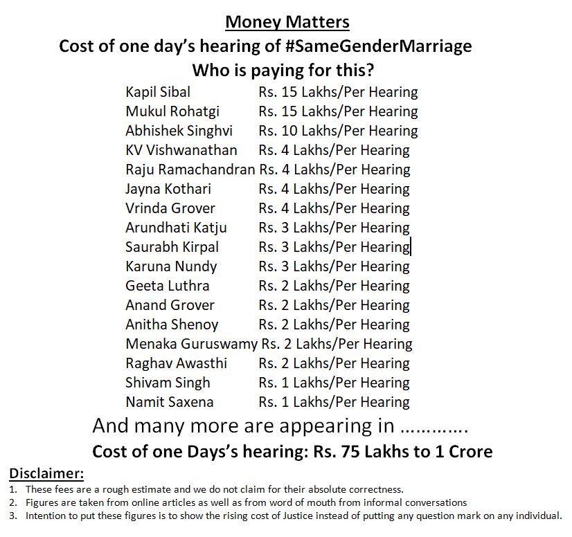 NCMIndiaa's tweet photo. #MarriageEquality
Both Bar Council of India as well as Delhi Bar Council rejected the authority of #SupremeCourt to hear the petitions to allow #SameGenderMarriage . Look at the list of lawyers who are arguing on the petition and their approx. fee per hearing? Any idea about who is paying their fees?