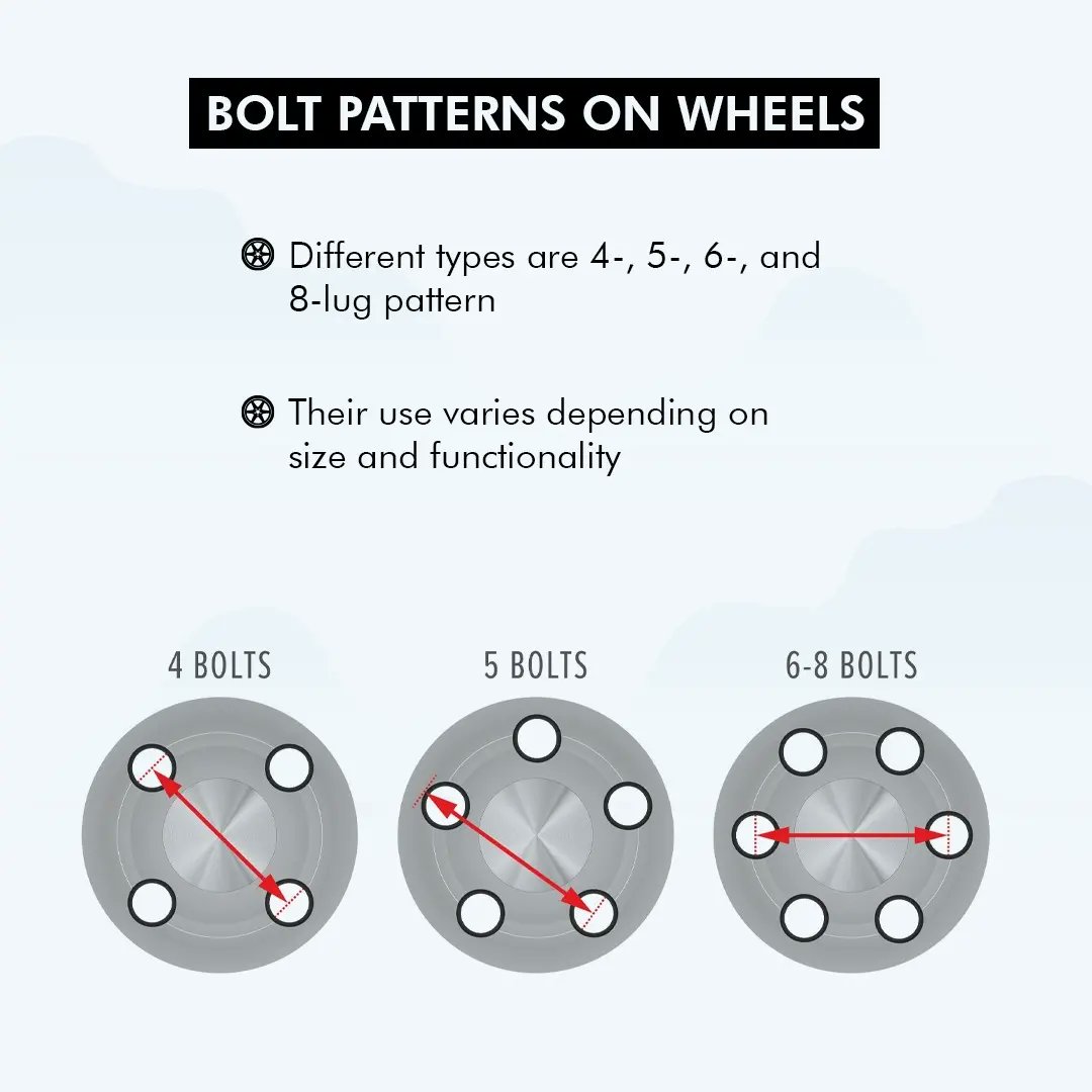 Autorounders's tweet photo. An informative take on factors to consider while selecting wheels for your car. Hope you learned something new today. ππ»
#Autorounders #informative #informativepost #Cars #InstaCars #CarPorn #CarCustomisation #InteriorCustomisation #Mumbai #Hyderabad #Pune https://t.co/y1LmqUJn0X