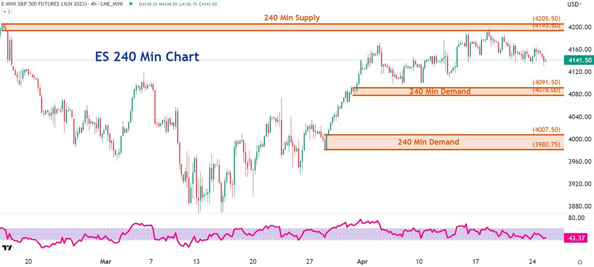 TraderBDub's tweet photo. It is shaping up to be another choppy day but this time with a bearish bias. There is a 60 min positive divergence that may provide a small lift this morning, but then the sellers will appear and press the price downward. #trading #futures #ES_F #es #SPX #SP500 https://t.co/AQKb5eDEnA