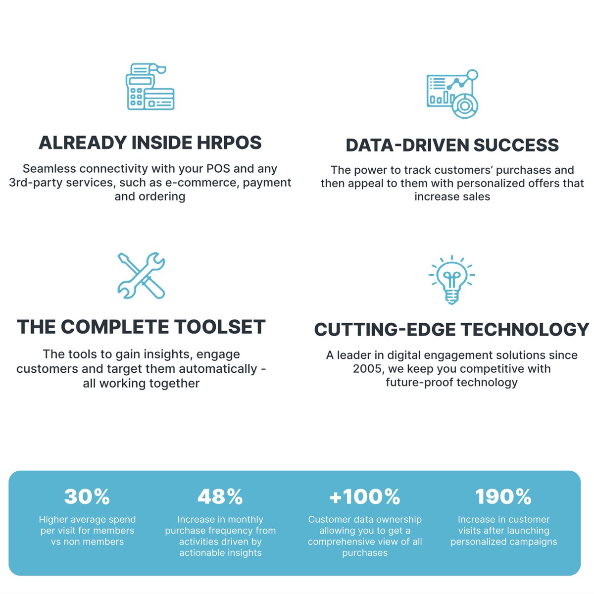 posspecialists's tweet image. Let's talk - Personalized Loyalty

POS Specialists and Heartland Restaurant now offer programs better than ever 

Make every interaction unique and build meaningful &amp;amp; lifelong relationships with your customers

#PosSpecialists
#AlwaysLocal
#heartlandhpy
#MakeEveryDayWorkBetter!