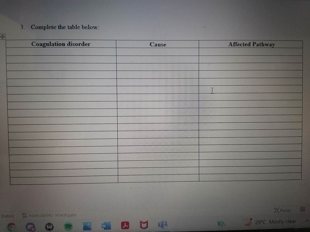 Lf medtech acad commissioner Task: Coagulation System (HEMATOLOGY) Deadline: April 28 (10 am) Drop ur rate po, ty!