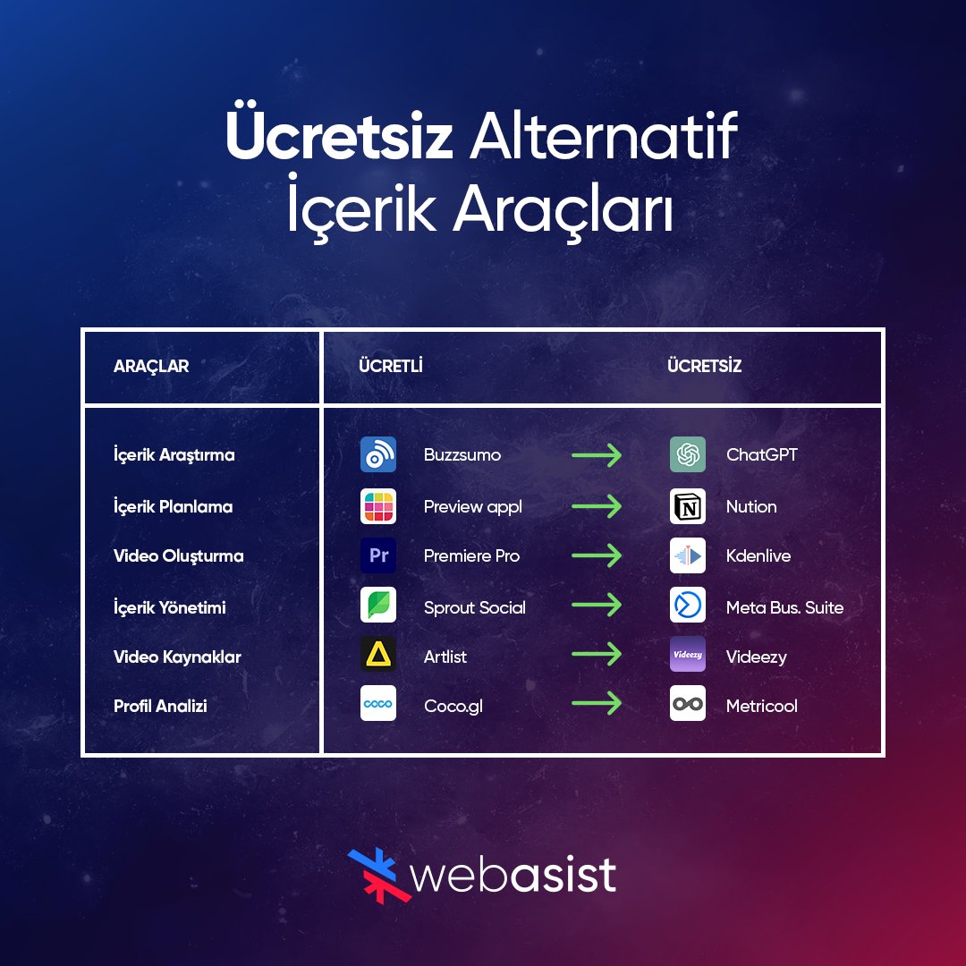 ✔ Ücretsiz Alternatif İçerik Araçları
.
Dijital Pazarlama ve Performans ile ilgili merak ettiklerinizi Mesaj veya yorumlardan bize yazabilirsiniz.

#chatGPT #Nution #Kdenlive #metabusiness #videezy #metricool