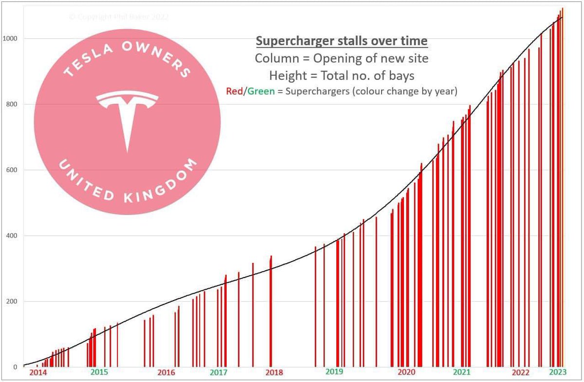 Tesla Owners UK 🇬🇧 tweet media