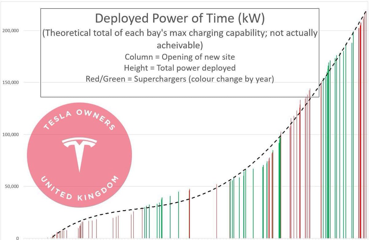 Tesla Owners UK 🇬🇧 tweet media