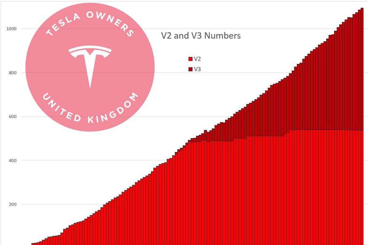 Tesla Owners UK 🇬🇧 tweet media