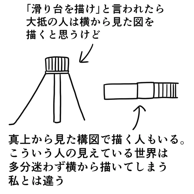 世界の見え方ってそれぞれ違っていて、特に自分と大きく違う人には興味をそそられます。 