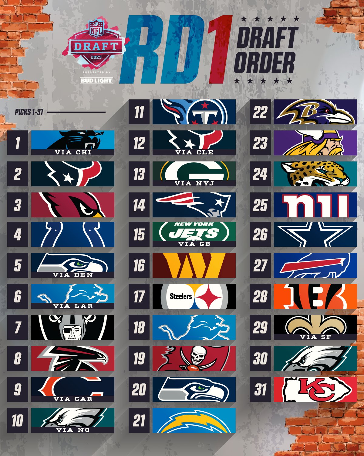 NFL on X: 'The updated #NFLDraft order after yesterday's shake up 