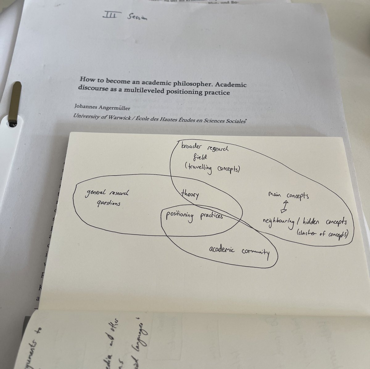 #phdprogress Heute die letzte Sitzung der Master Class von <a href="/DorisBM/">D. Bachmann-Medick</a>. Die Frage der Sitzung: Wie positioniert man sich als Wissenschaftler:in selbst?