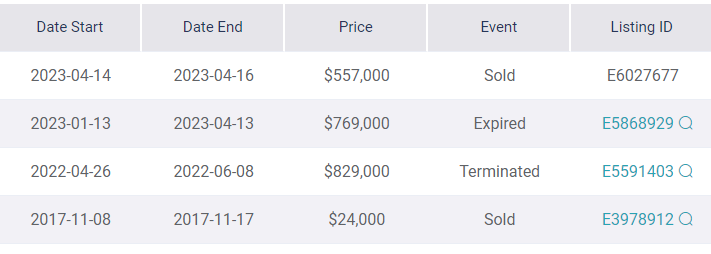 Profitable upzoning play, good work here @craigitect 

Bought for $24k in 2017, sold for $557k in 2023