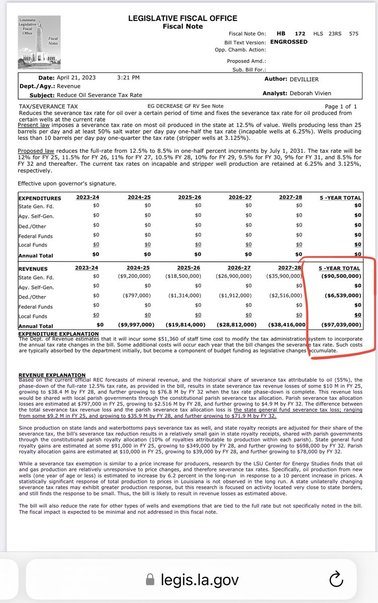 @KathyHurstLA @nelson4la @StefanskiForAG @mcknight4la $100M over 5 years tax credit on oil from wells