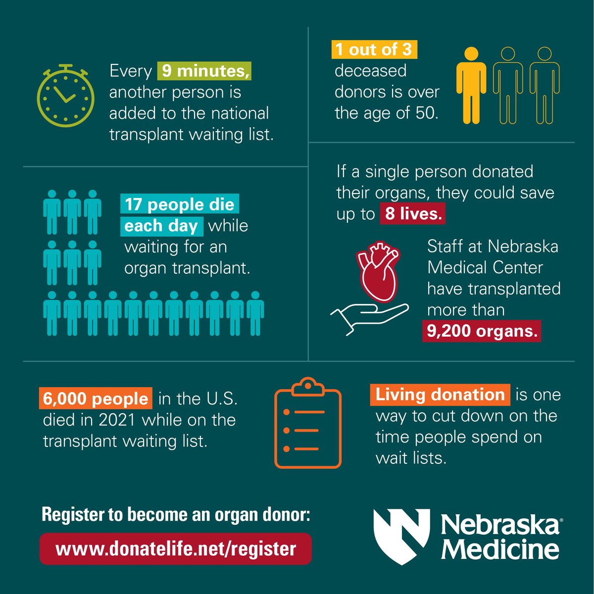 Donors save lives.

#DonateLifeMonth #organdonation #livingdonors #livingdonorssavelives