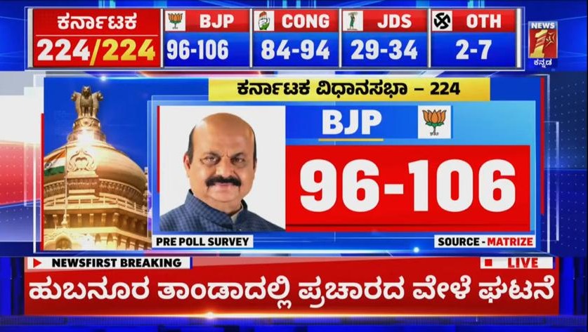 News 1st ಸಮೀಕ್ಷೆಯಲ್ಲೂ BJP ಯೇ ಮುಂದು.

#News1st #survey #bjpwins #BasavarajBommai #ಬಿಜೆಪಿಯೇಭರವಸೆ #ಬೊಮ್ಮಾಯಿಅಂದ್ರೆಭರವಸೆ #BSYediyurappa #BJPYeBharavase #development #karnataka #kalyanakarnataka #Modi #NarendraModi #people #forthepeople #BJP4India #bjpkarnataka #BJP4IND