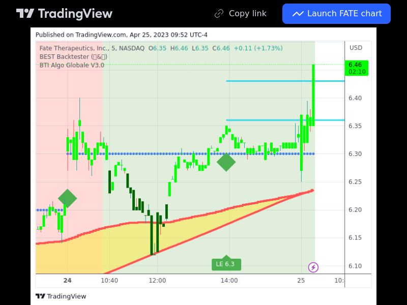 TradingView trade FATE 5 minutes 