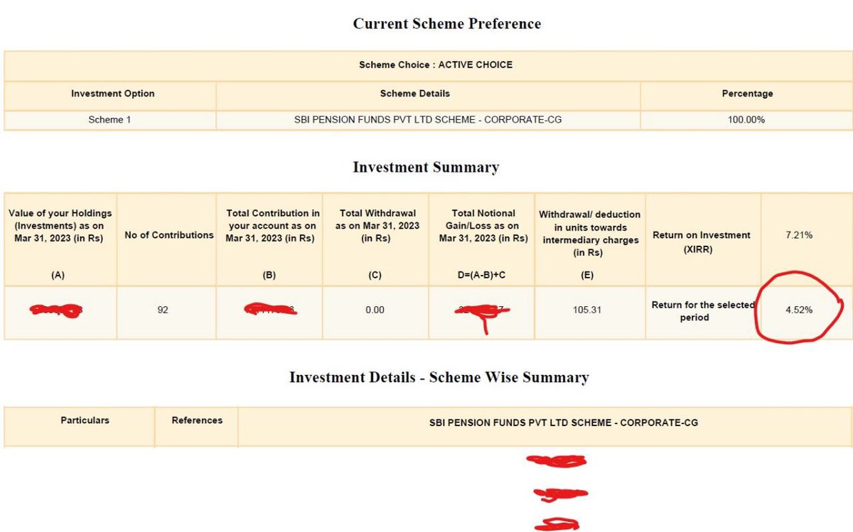 SunilKumarBANK6's tweet photo. Return on NPS in 2022-23 is 4.25%, In 2022, the inflation rate in India was around 6.67 percent, so in effect there is a loss of 2.45%.  Congratulations to all NPS subscribers. #ops #nps https://t.co/p4Dr6oIseQ