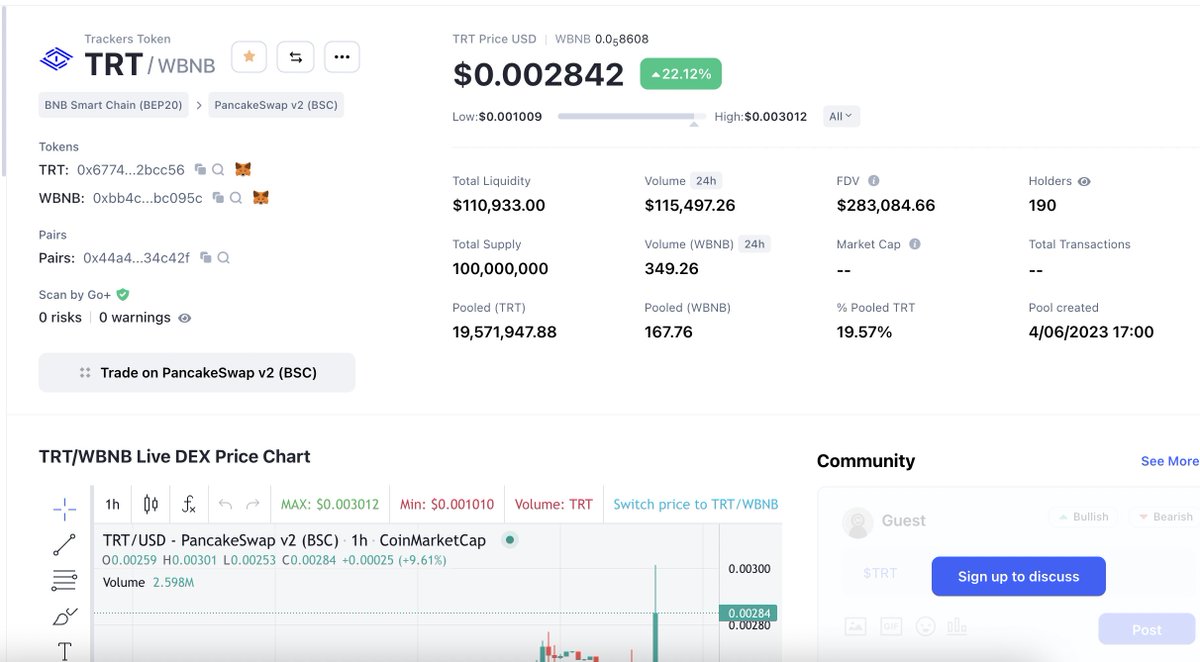aitrackers's tweet photo. @CoinMarketCap 

https://t.co/51gGh845Up

#x1000 #x1000GEM https://t.co/Widn5Kiy3k