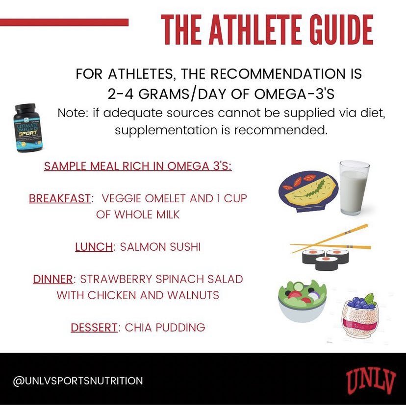 fueling_rebels's tweet photo. NUTRIENT HIGHLIGHT‼️ 
Omega 3 Fatty Acids‼️ 
Omega 3’s are ESSENTIAL fatty acids meaning we MUST get them from our diet. https://t.co/StoL8pWNM8