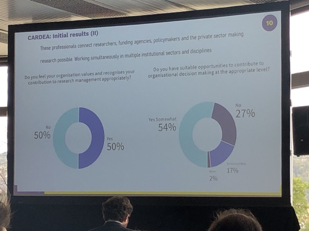 Some fascinating findings from a survey by CARDEA, an EU-backed project to make sure research managers get more recognition. Seems recognition is not something RMs often feel they get from their university. #EARMAconference