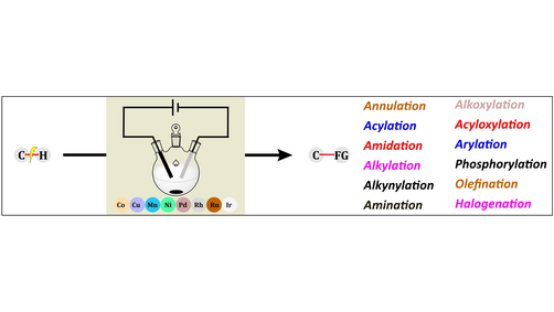 Transition Metal-Catalyzed C-H Functionalization Through Electrocatalysis (Debabrata Maiti and co-workers) <a href="/dm_lab/">DM Lab IIT Bombay</a> <a href="/panja_subir/">Subir Panja</a> #ChemSusReviews onlinelibrary.wiley.com/doi/10.1002/cs…