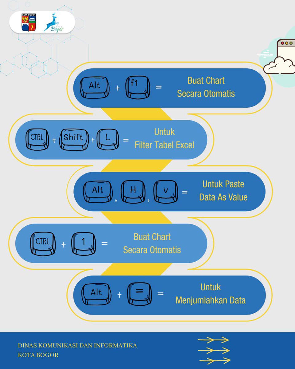 kominfobogor's tweet image. Hallo TemanKom!!!

ternyata ada Shortcurt Excel yang bisa bikin kerjaan lebih cepet selesai lohh, hmmm apa aja sih🤔 
Yuk kita simakk!!!!

#ShortcutExcel
#PemkotBogor
#DiskominfoKotaBogor
#BogorSmartCity