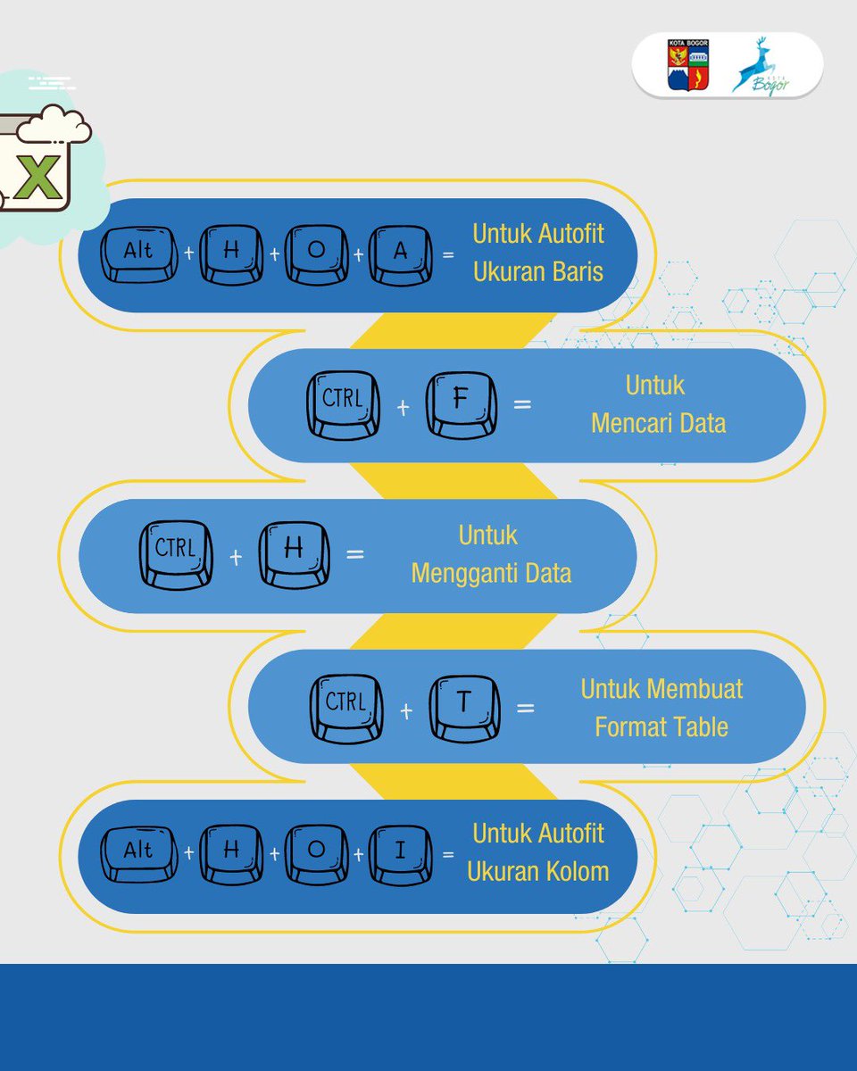 kominfobogor's tweet image. Hallo TemanKom!!!

ternyata ada Shortcurt Excel yang bisa bikin kerjaan lebih cepet selesai lohh, hmmm apa aja sih🤔 
Yuk kita simakk!!!!

#ShortcutExcel
#PemkotBogor
#DiskominfoKotaBogor
#BogorSmartCity