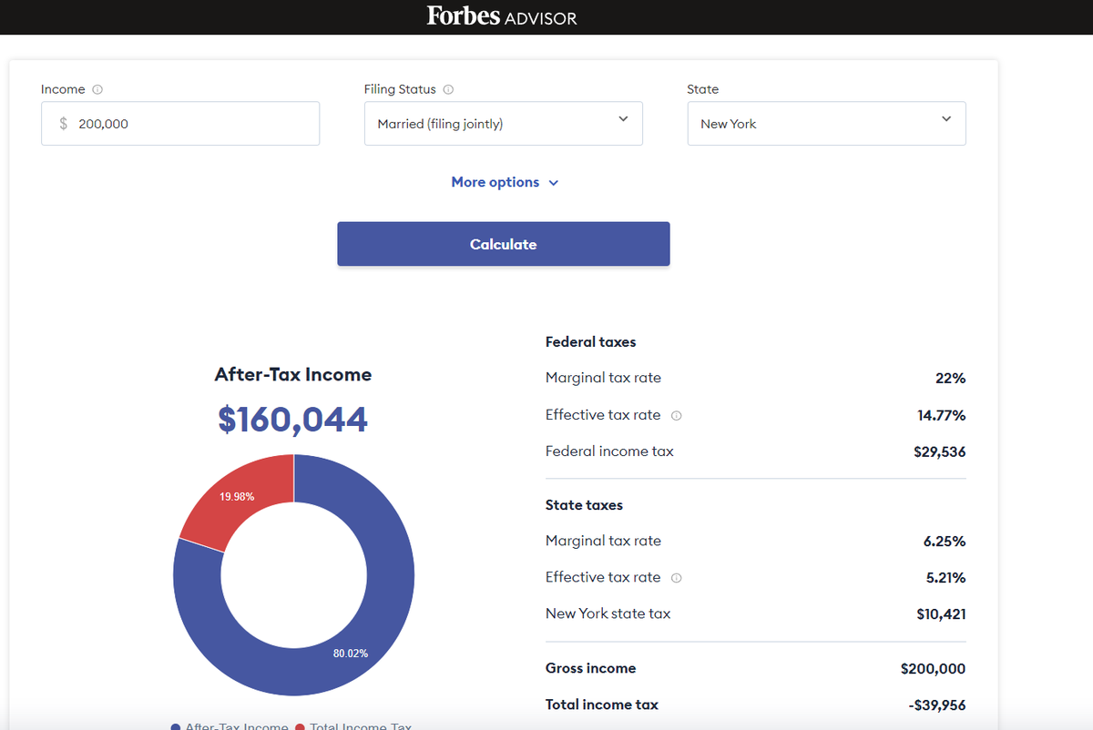 sab_maya_hai__'s tweet photo. If a married couple makes 1.65 crore in New York,USA, (200K USD), the total tax is 20%. Tax paid = 33 lakhs.

If same couple makes 1.65 crore in Mumbai, India, effective tax rate is 31%. Tax paid = 51 lkahs

You pay 50% more tax for same income in India. + you pay 18-28% GST. https://t.co/jSbeHQN3R0