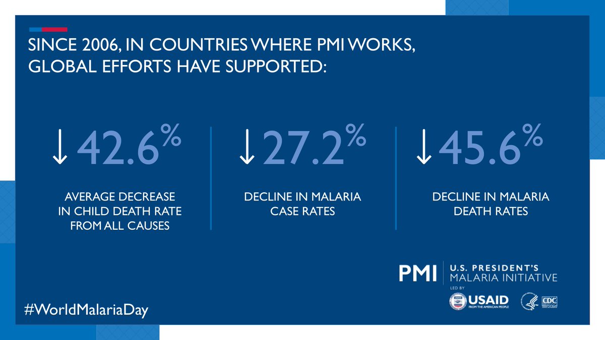 PMI Measure Malaria tweet media