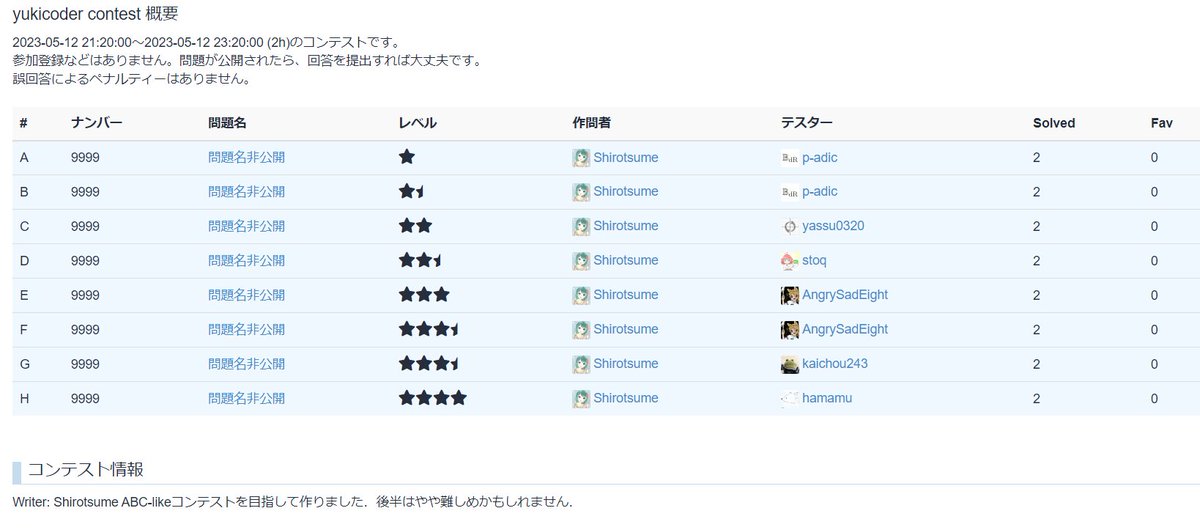 Shirosvmkcp's tweet image. #yukicoder
問題セットが完成したので全体テスターを募集します．
ABC-likeです（本当です！）
未経験の方も大歓迎です．