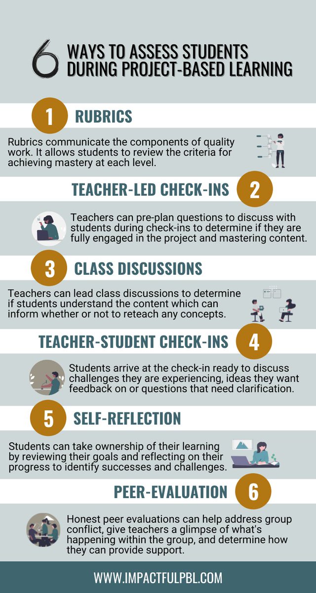 TCEA's tweet image. How can we assess students during project-based learning? Here are 6 ideas 👇👇

sbee.link/wpgk4nrmdu  via Impactful PBL
#pbl #edu #k12