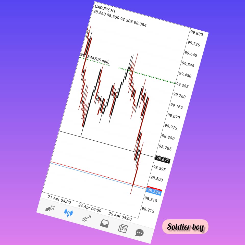 _soldierboy's tweet photo. Don't sell..Join the sellers π
#forex #fxtrading #fxtrader #fxmarket #fxsignal #tradingstategy #trademarketing #forextrading #forexeducation #forexalgorithms #forexmarket #forexbroker #forextips #forexanalysis #fxstrategy #priceaction #forexprofit #forexinvestment https://t.co/n20XXd1AHB