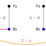 Photo by EPSRC Random Systems CDT (@CDTRandomSys)