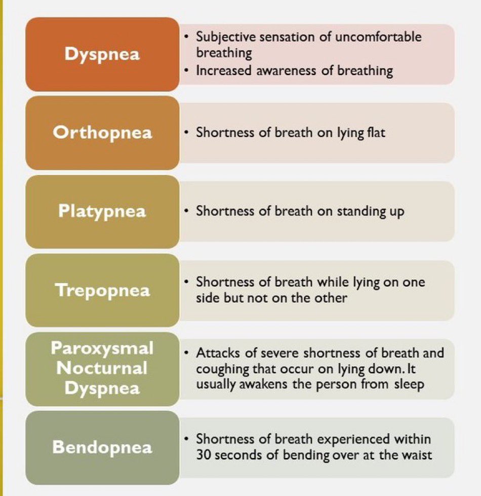 Journal of Brown Hospital Medicine on Twitter "Shortness of breath