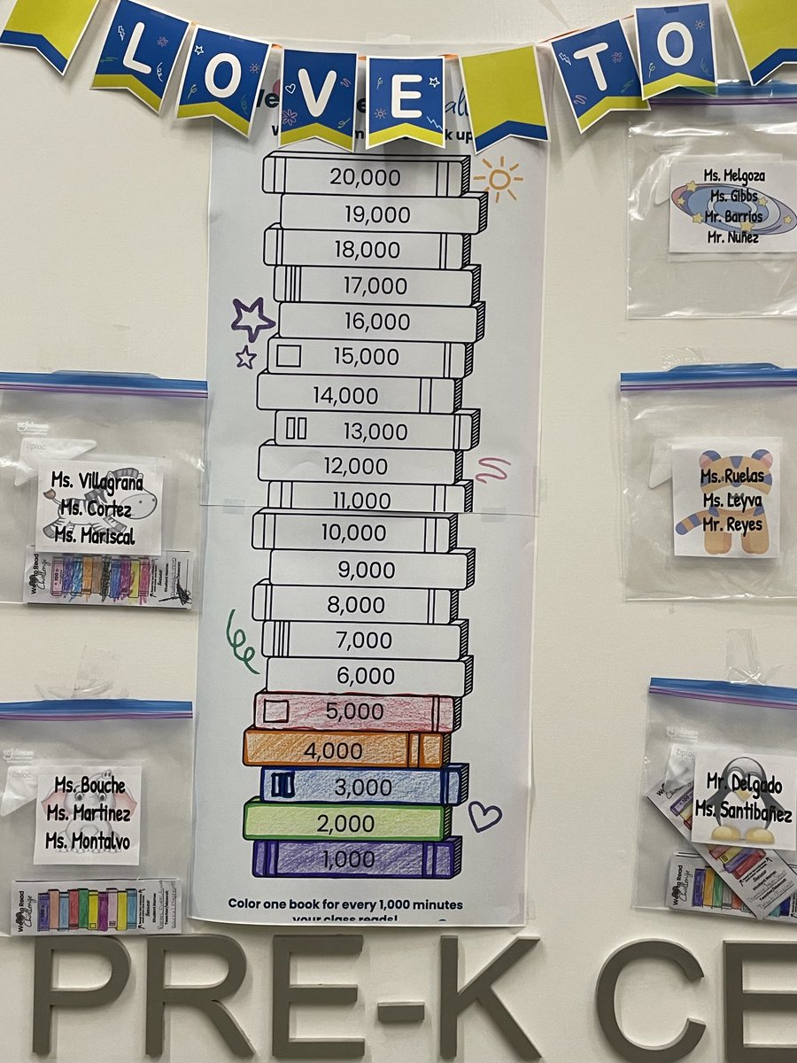YsletaPKLibrary's tweet photo. Keep on reading Teddy Bears 🧸! We are at 5000 minutes for our @Seesaw “We love to Read Challenge!🎉🎉📚📚❤️💙Help us get to 20,000 by May12, 2023. @RLopezPK @MSuizette @YsletaPreK @YISDLibServices #prekreads https://t.co/mw52IXfKBn