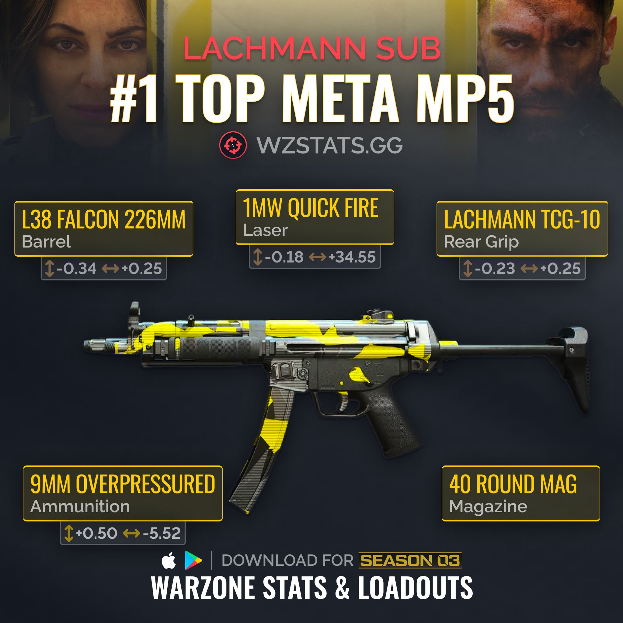 Warzone Stats Tracker - 12hvnue