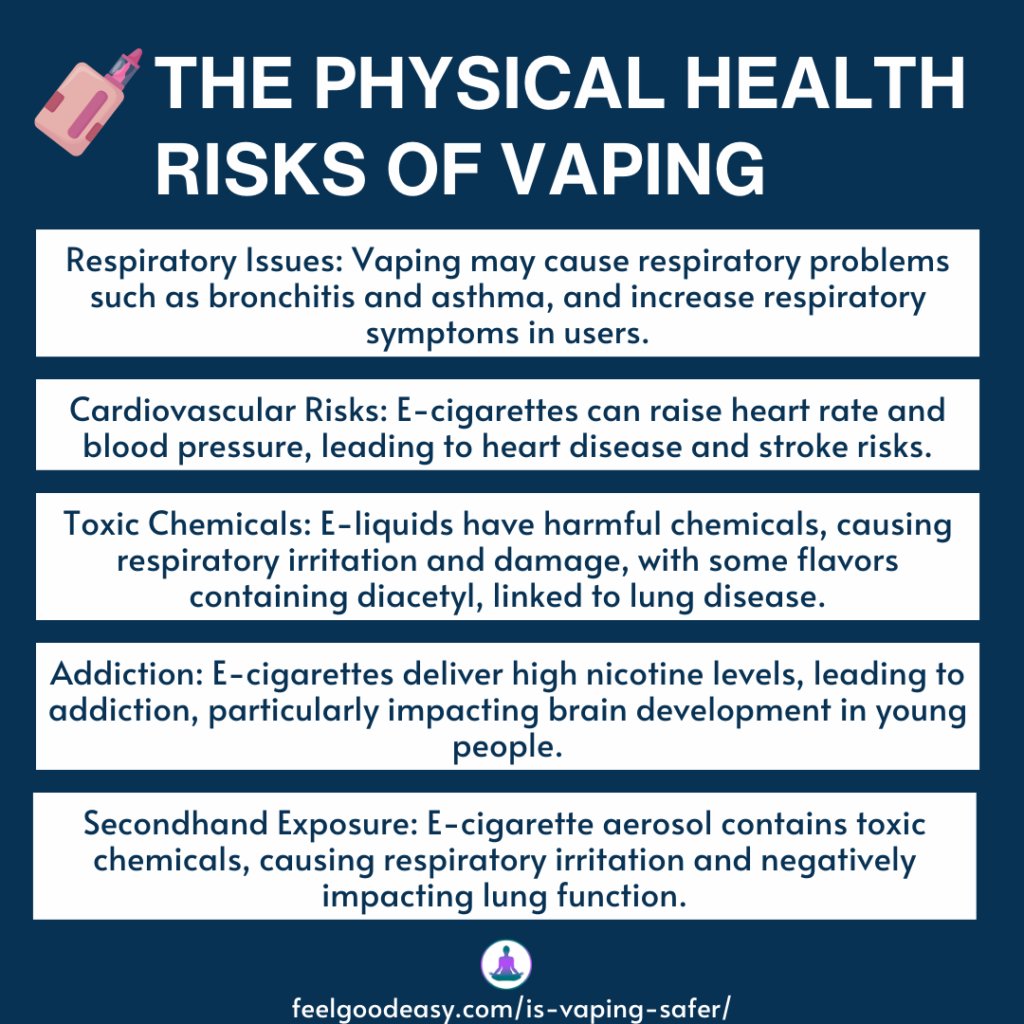 FeelGoodEasyCom's tweet photo. #VapingRisks #SaferAlternative #HealthRisks #VapingVsSmoking #QuitSmoking #Ecigarettes #VapingHealth #NicotineAddiction #VapeAwareness #TobaccoFree
Is Vaping a Safer Alternative? Analyzing the Physical Health Risks
Read More: https://t.co/2yhDRSng5Z https://t.co/5akC2g4O6E