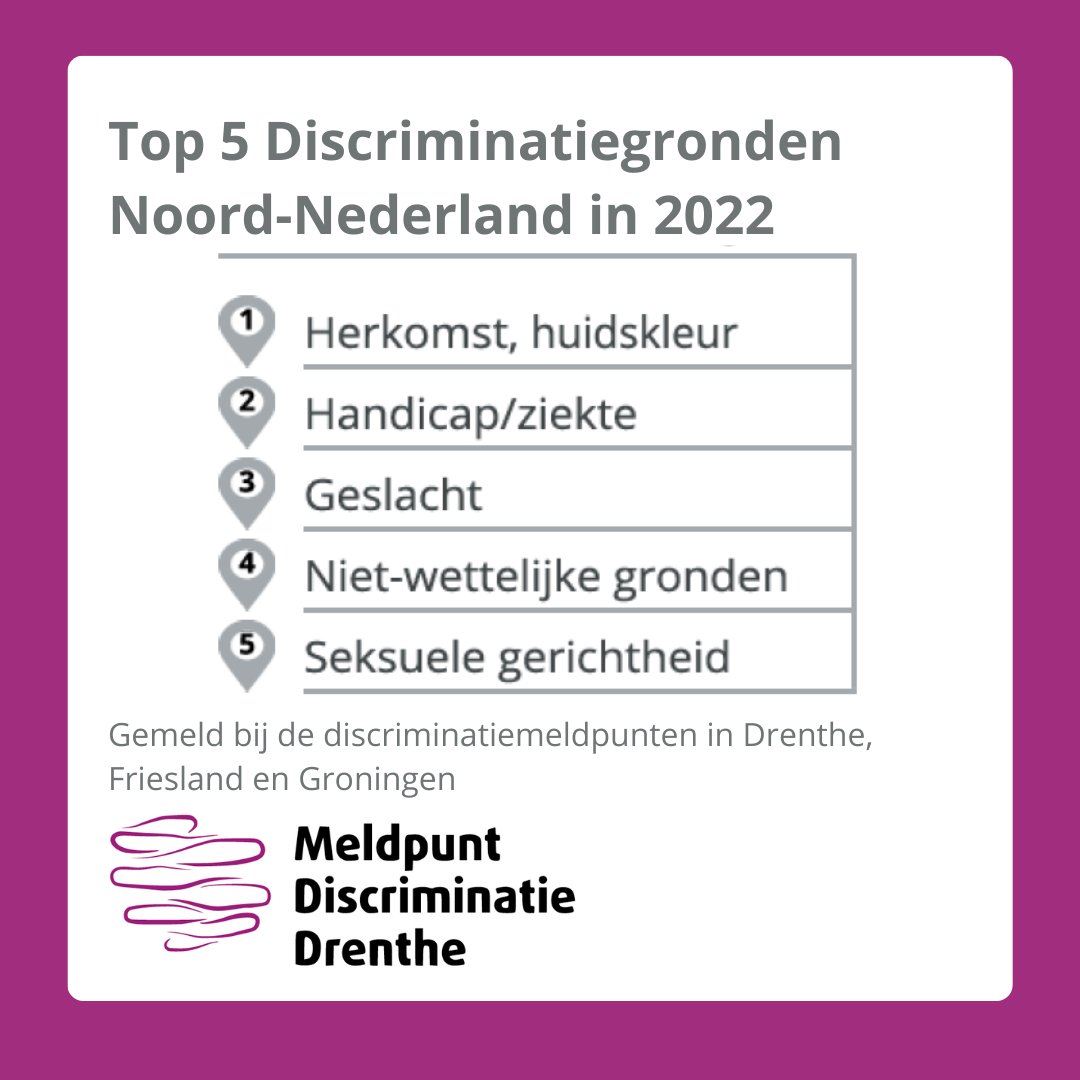 mddrenthe's tweet photo. In 2022 is discriminatie op grond van afkomst en huidskleur de meest gemelde discriminatiegrond in Noord-Nederland, ook in Drenthe. Dat blijkt uit de Monitor Discriminatie 2022 Noord-Nederland. Meer weten? https://t.co/newyi1pwUu https://t.co/s8Z1X3deSt
