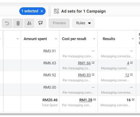 Owner bisnes kecil-kecilan tak perlu buat marketing fancy dan bajet besar.

Jual kerepek,
Jual tudung,
Jual botol air,

Asalkan skala kecil, tenang je…

Tak ada kemahiran dan budget untuk buat website ecom, run dulu ads ke whatsapp. Tak ada masalah.